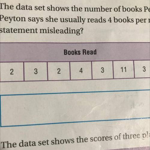 The data set shows the number of books Peyton reads each month.

Peyton says she usually reads 4 b