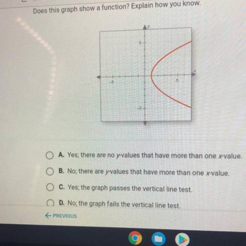 Does this graph show a function? Explain how you know.