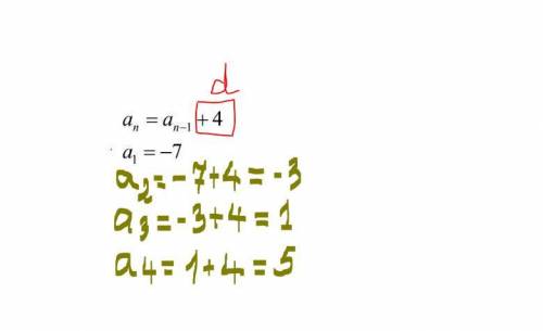 How do I solve this finding the first four of the sequence?