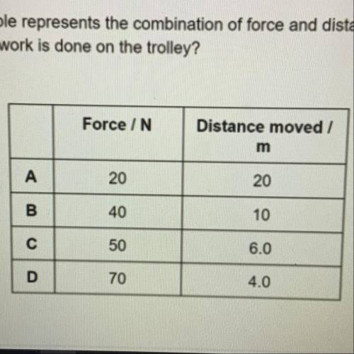 A trolley is pushed with a force that causes it to move a certain distance. It moves in the

direc