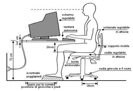 Disegni di esempi di come sedersi su una sedia ergonomica
ad esempio questa