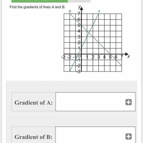 Find the gradients of lines a and b