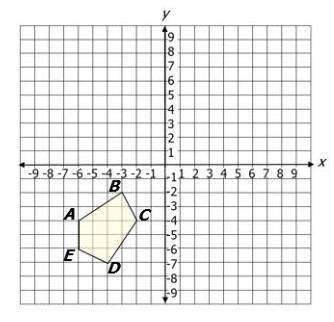 Reflect polygon ABCDE over then x-axis, then

Translate it to the right 3 units.
What are the coor