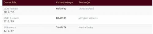 Uhm Uh WHAT IN THE ADAM FAMILY WHY IS MY GRADE GETTING HIGHER?