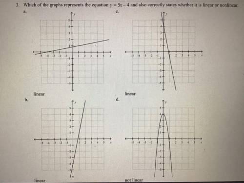 Which of the graphs represent the equation y=5x-4 and also correctly states whether it is linear or