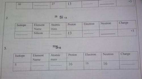 27

AI 131. Isotope element name AI. _____ atomic mass. proton. 27. 13. electron. neutron ______ _