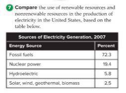 Compare the use of renewable resources and nonrenewable resources in the production of electricity