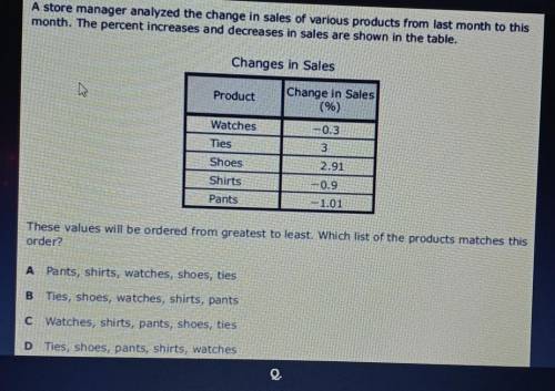 A store manager analyzed the change in sales of various products from last month to this month. The