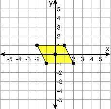 HELP ASAP PLZ

The following parallelogram is reflected over the x-axis and then reflected over th