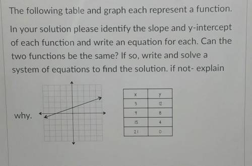 PLEASE HELP ME

The following table and graph each represent a function. In your solution please i