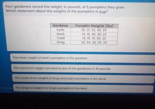 Four gardeners record the weight, in pounds, of 5 pumpkins they grew. Which statement about the wei