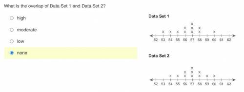 What is the overlap of Data Set 1 and Data Set 2?
a) high
b) moderate
c) low
d) none
