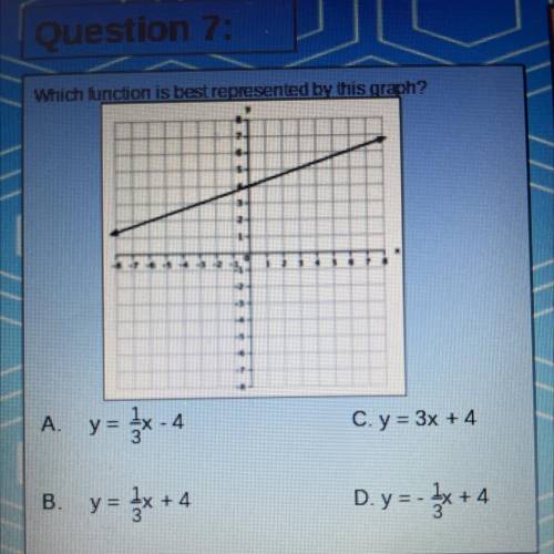Which function is best represented by this graph?

2
4
A.
y =
= {x-4
C. y = 3x +4
Need H
B.
y= kx