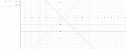 Can you graph x+y=2 x-y=4??