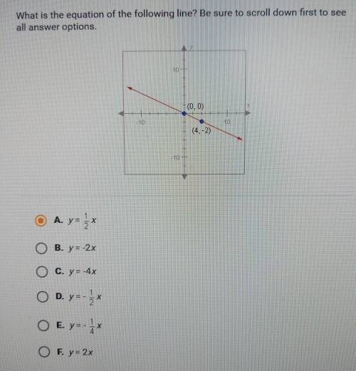 What is the equation of the line?​