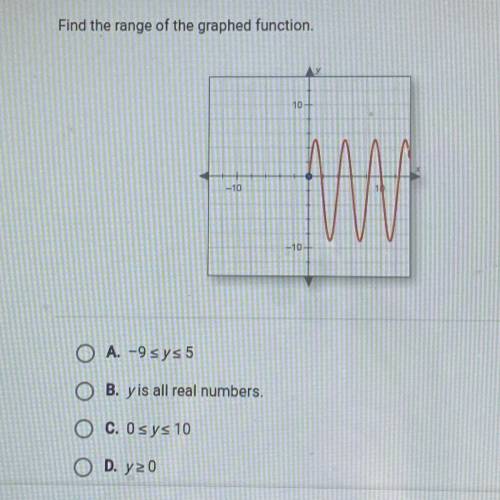 HELP!! Find the range of the graphed function.