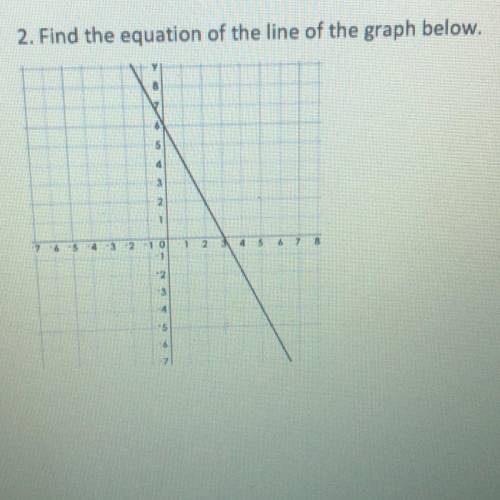 Find the equation of the line of the graph