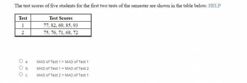 The test scores of five students for the first two tests of the semester are shown in the table bel