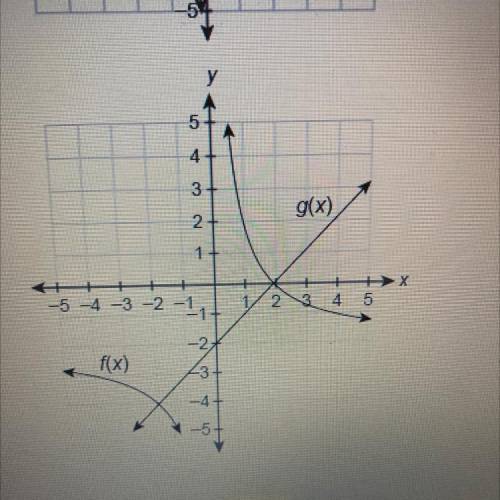 Use the graph that shows the solution to f(x)￼=g(x) what is the solutions to f(x)=g(x)