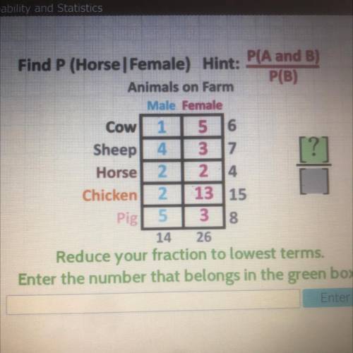 Find P (Horse Female) Hint: P(A and B)

P(B)
Animals on Farm
Male. Female
Cow 1. 5 6
Sheep 4 3 7 [