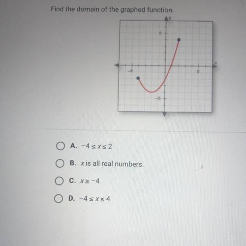 Question 14 of 35
Find the domain of the graphed function.