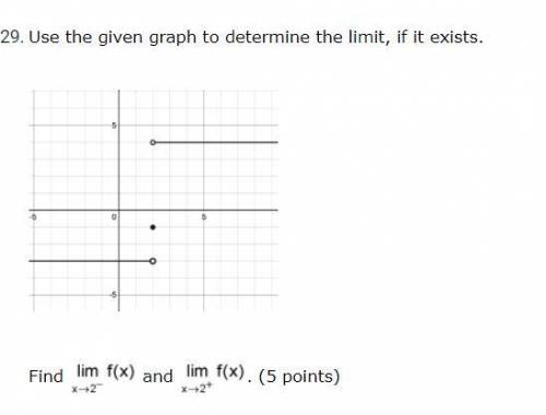 Use the given graph below to determine the limit, if it exists.

Find limit as x approaches two fr