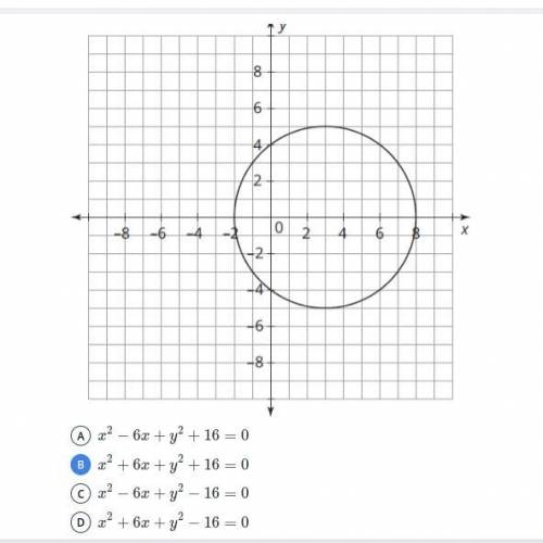 What is the equation of the circle shown? Please help me I'm stuck on this.