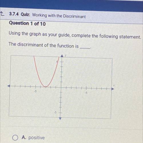 Using the graph as your guide, complete the following statement.

The discriminant of the function