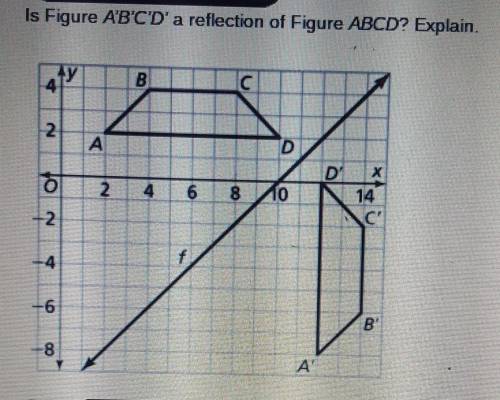 Is Figure A'B'C'D' a reflection of Figure ABCD? Explain. ​