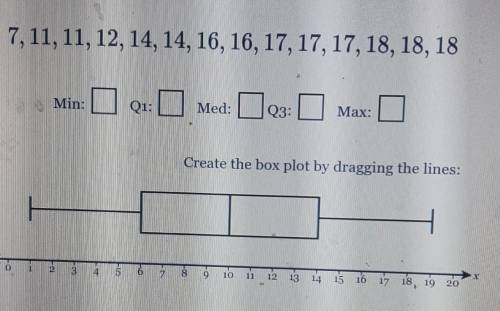 Answer the statiscal mensuales and create a box and whiskers plot for the following set of data​