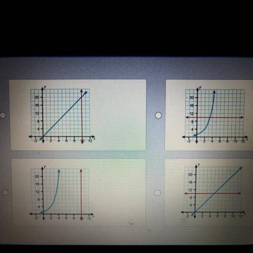 Which graph could Gianna use to solve the equation 2^x=10?