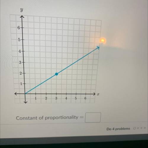 What is the constant of proportionality between y and x
in the graph?