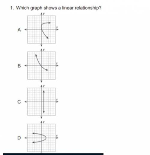 Please help, Im confused with linear graphing