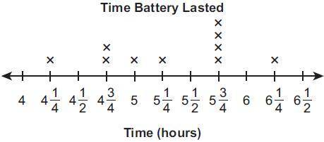 Based on the line plot, how many batteries lasted more than 5 1/2 hours? *