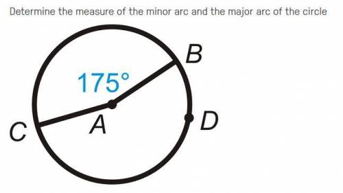Determine the measure of the minor arc and the major arc of the circle.
