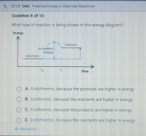What type of reaction is being shown in this energy diagram?

A. Endothermic, because the products