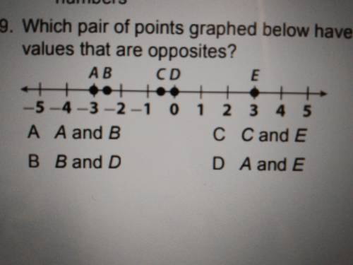 Which pair of points graphed below have values that are opposites