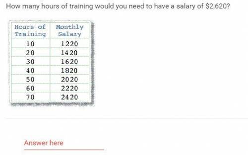 How many hours of training would you need to have a salary of $2,620?
