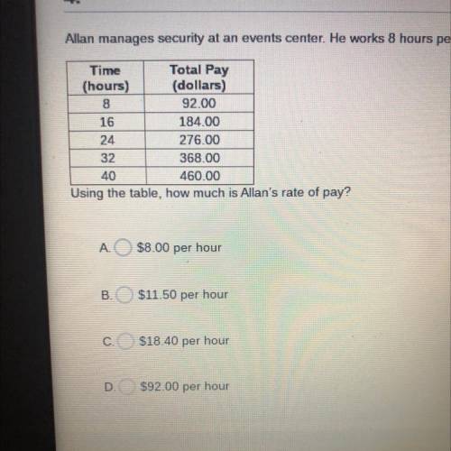 Using the table, how much is Allan's rate of pay?

A
$8.00 per hour
B.
$11.50 per hour
C.
$18.40 p