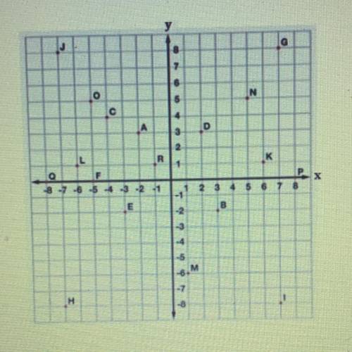 Apply the Pythagorean Theorem to find the distance between two points to the nearest tenth). Which