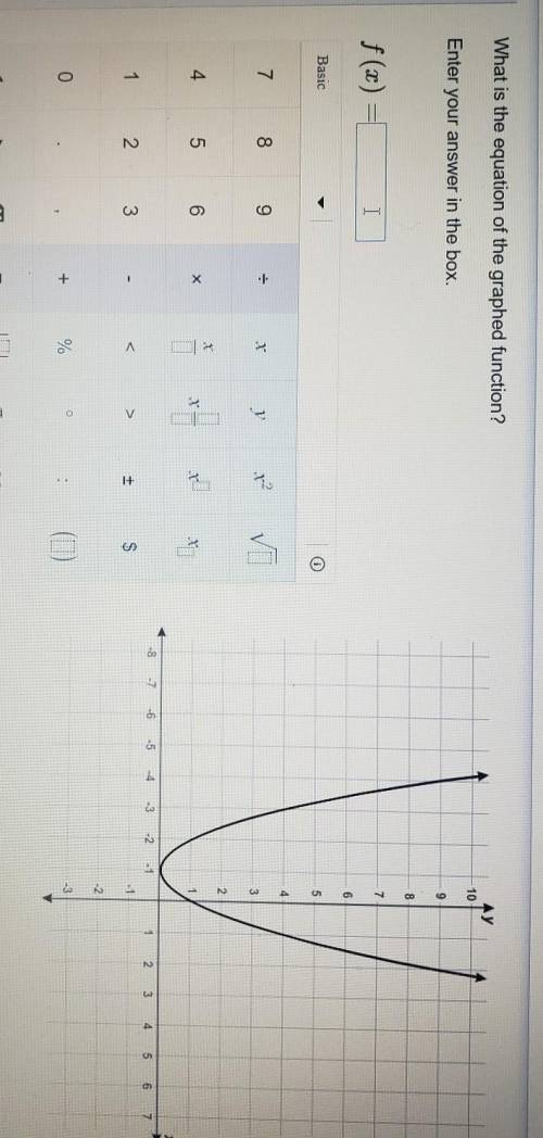 What is the equation of the graphed function? f ( x) = □. ( Look at the picture for the graph ​