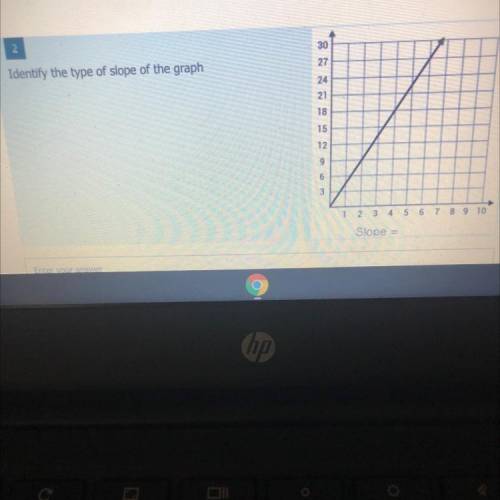 What is the slope ??