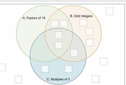 The universal set in this diagram is the set bot integers from 1 to 15. Place the integers in the c