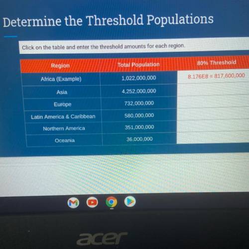 Determine the threshold populations