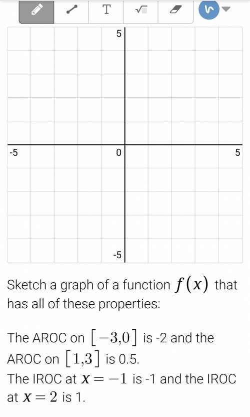 Sketch a graph of a function that has all of these properties:

The AROC on [-3,0] is -2 and the A