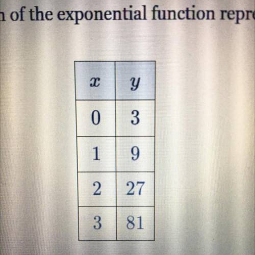 Find the equation of the exponential function represented by the table below:

х
y
0
3
1
9
2 27
3