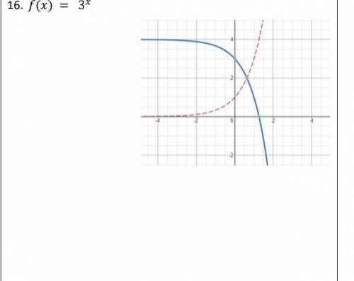 Parent function (dotted line), and a transformed function (solid line). Write the

equation of the
