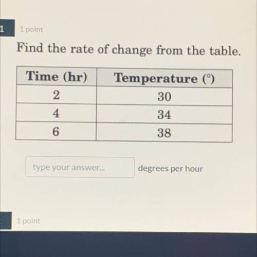Find the rate of change from the table ...