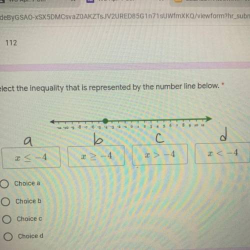 Select the inequality that is represented by the number line below