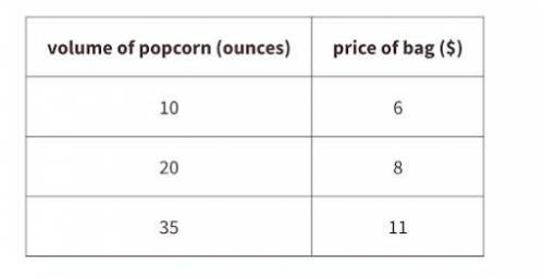 What would be the price of a bag be for 48 ounces of popcorn?